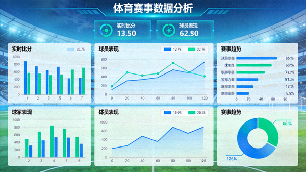 体育赛事数据分析仪表盘与统计图表展示
